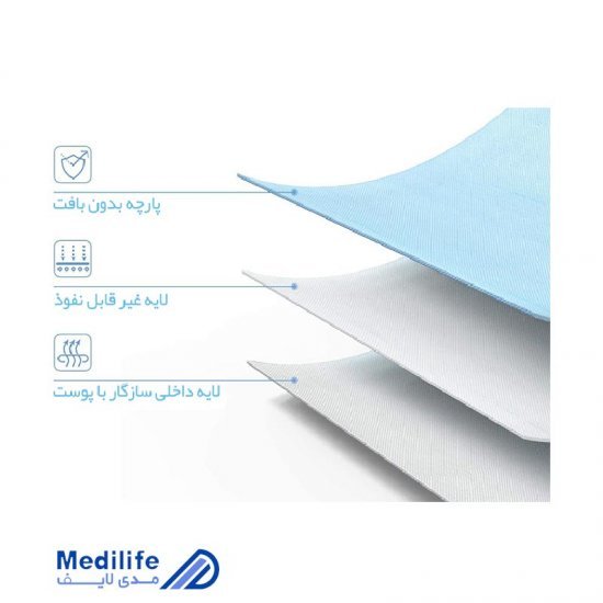 ماسک سه لایه ۵۰ عددی TomrickCare ماسک سه لایه ۵۰ عددی TomrickCare