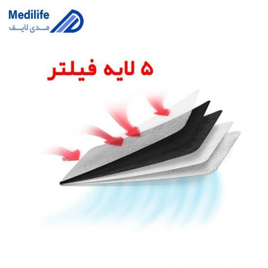 ماسک شش لایه استریل یحیی چریکی رنگ روشن ماسک شش لایه استریل یحیی چریکی رنگ روشن