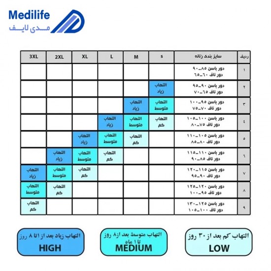 گن بعد از عمل فول بادی غزن دار فاجات مدل 11103 گن بعد از عمل فول بادی غزن دار فاجات مدل 11103